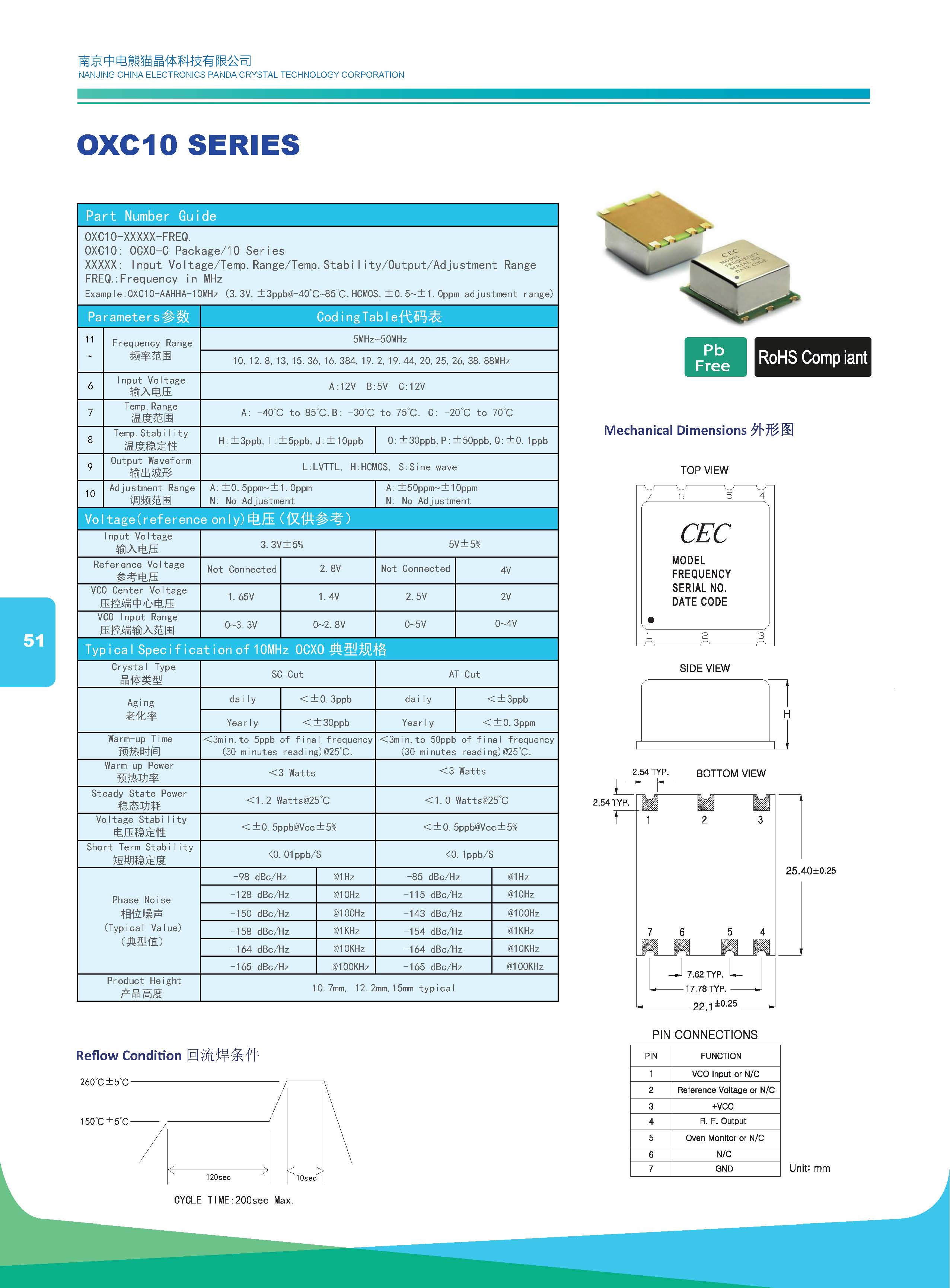 OXC10 SERIES(25*25mm)