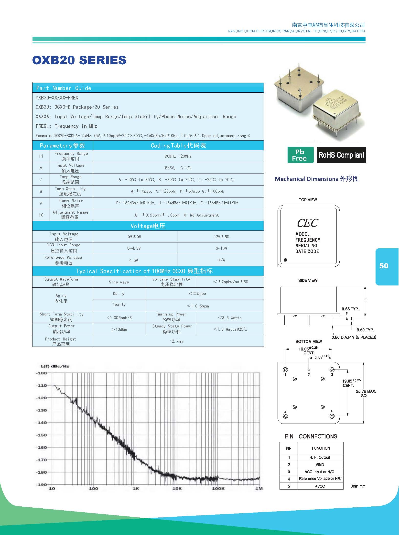 OXB20 SERIES(25*25mm)
