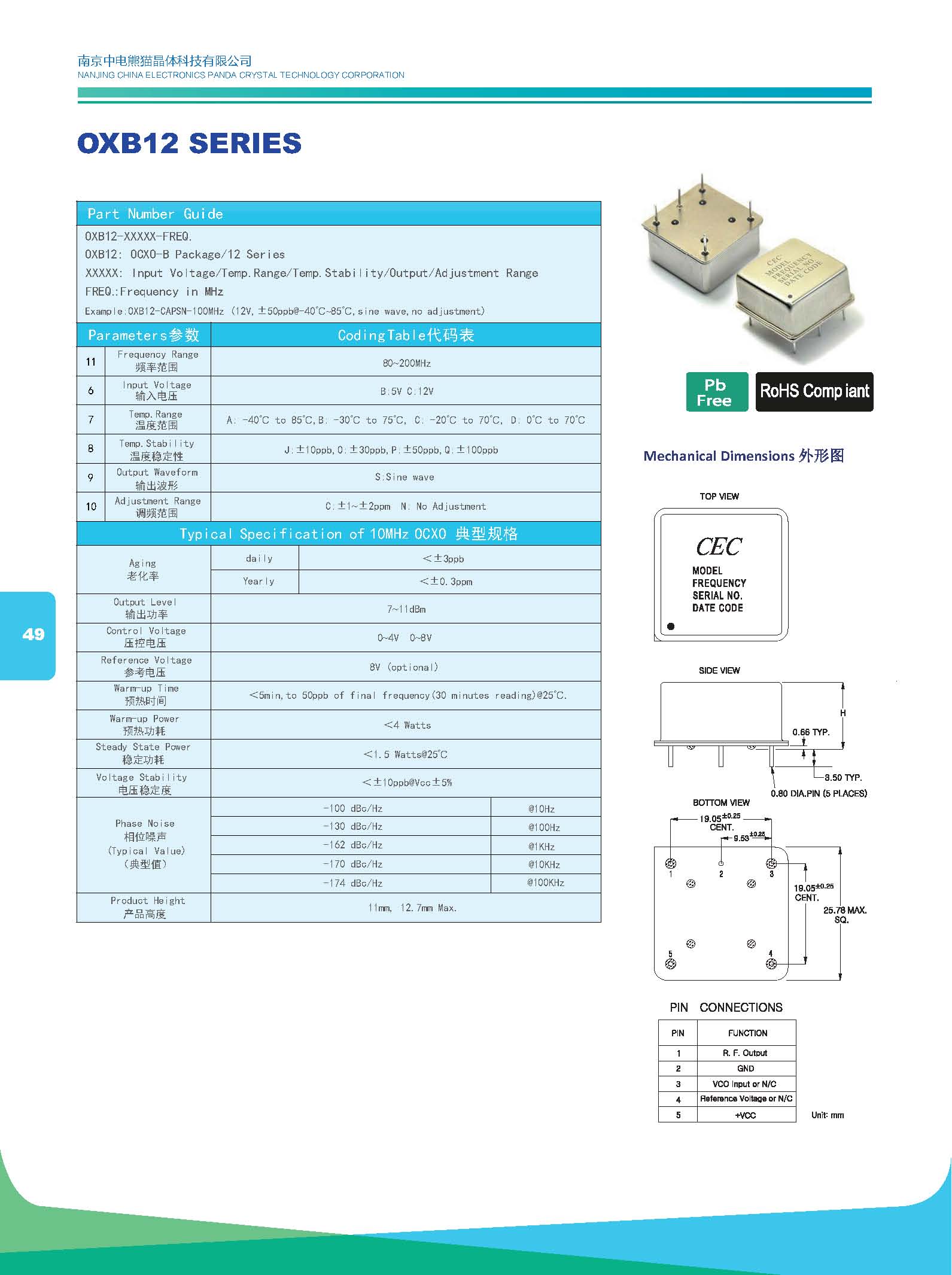 OXB12 SERIES(25*25mm)