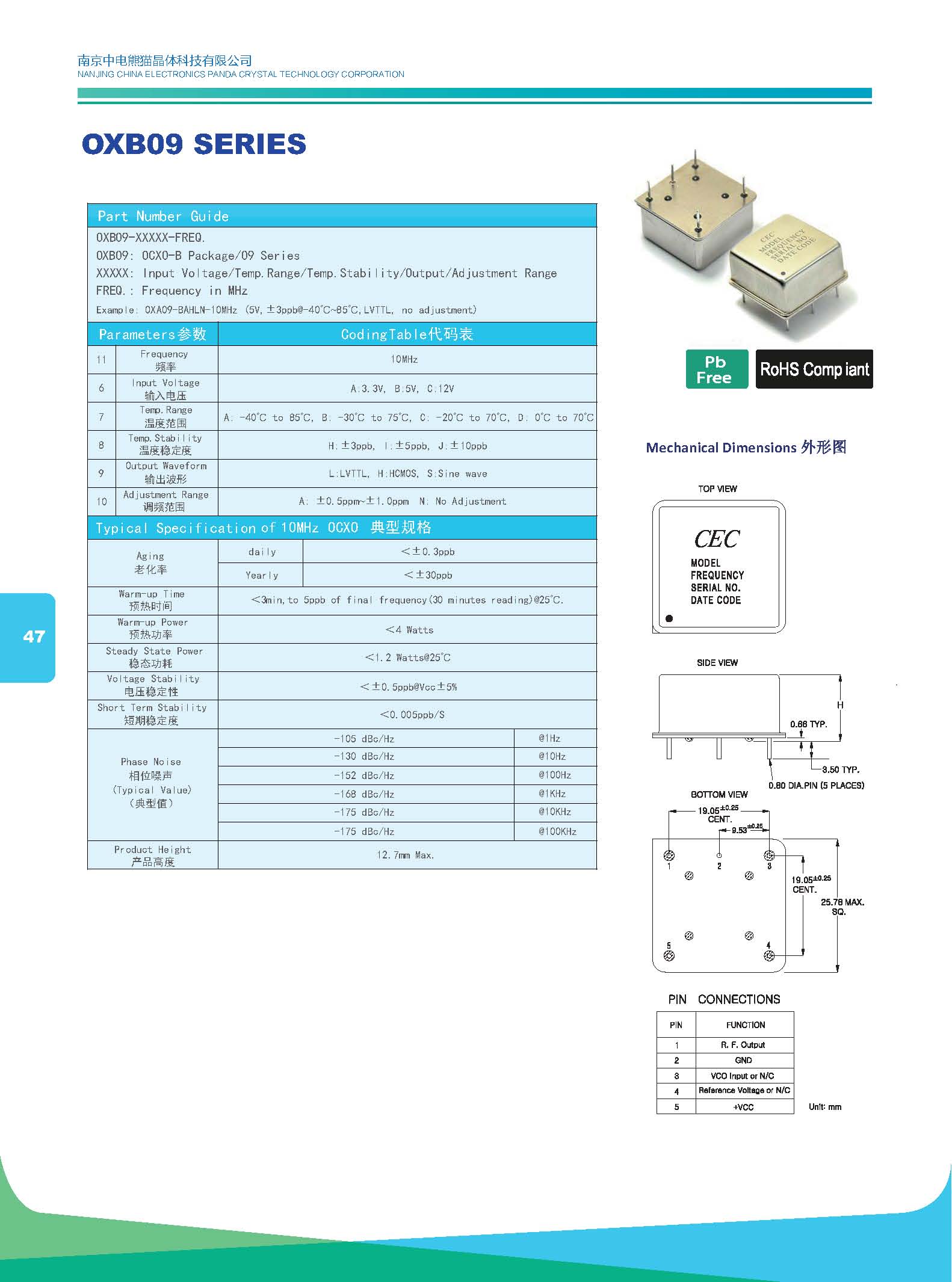 OXB09 SERIES(25*25mm)