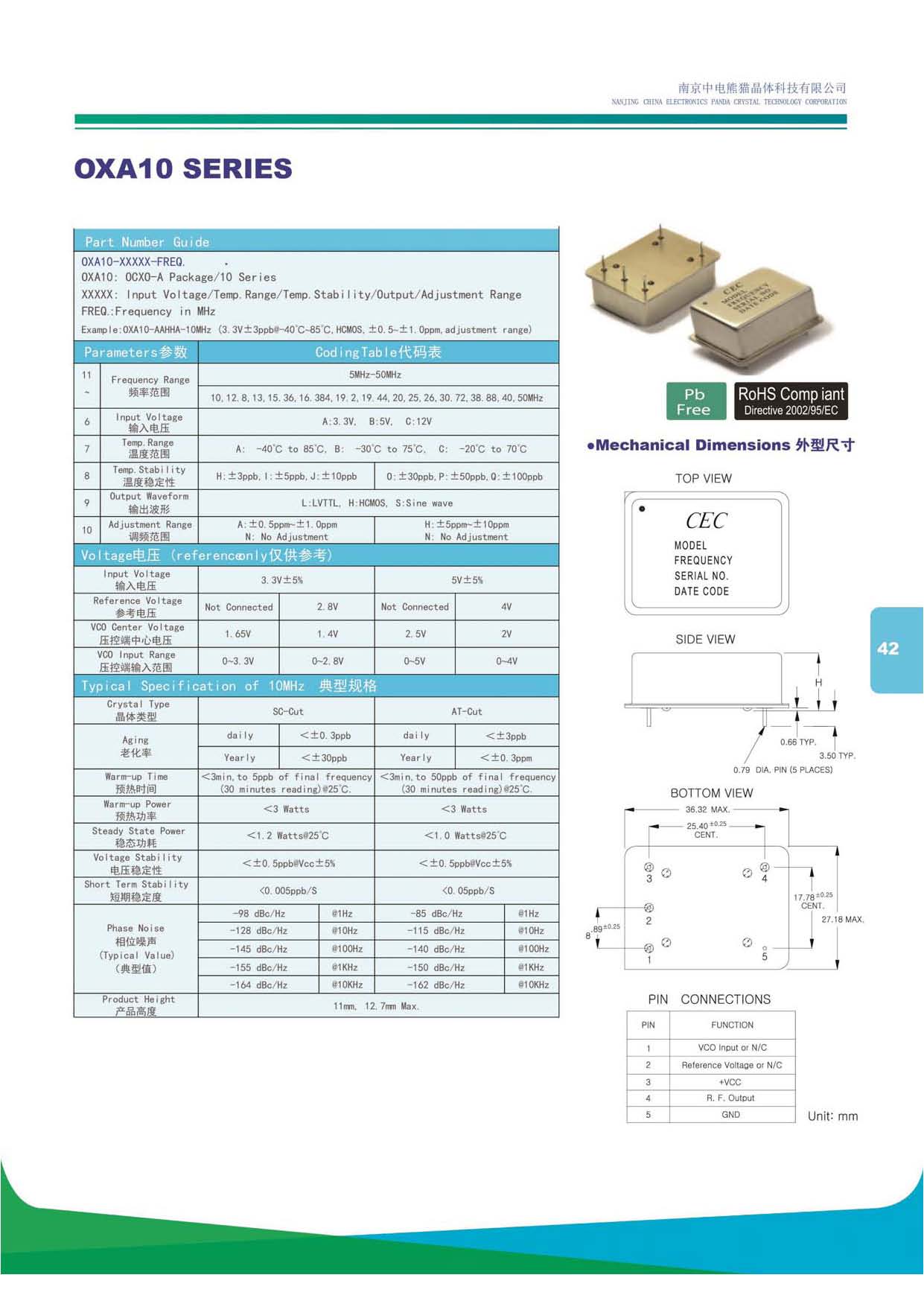 OXA10 SERIES(36*27mm)
