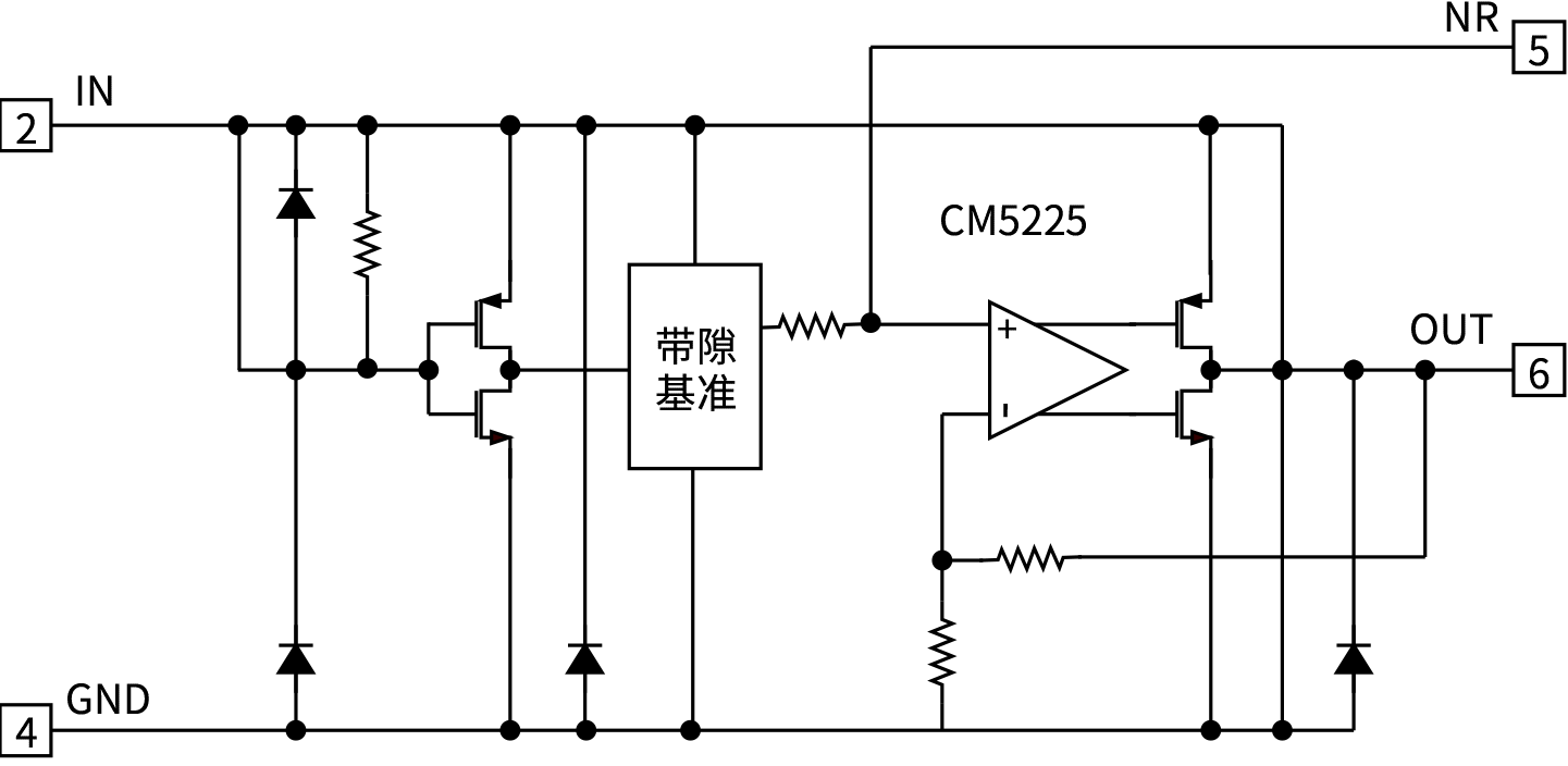 CM5225